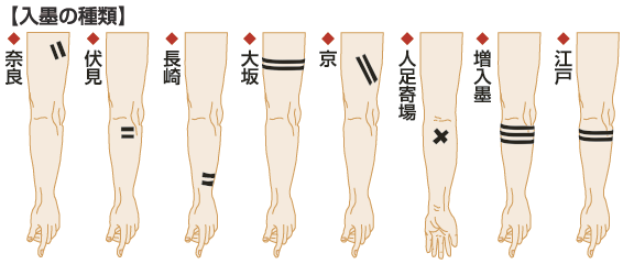 石の花: JO談お代わり